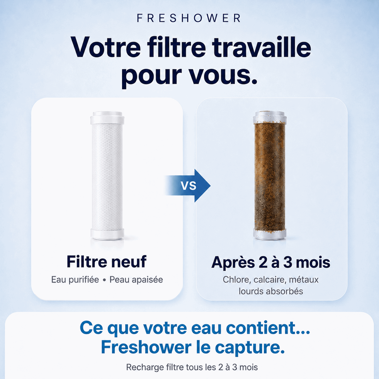 Coffret filtrant vitaminé