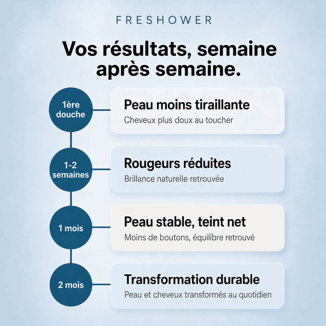 Coffret filtrant vitaminé